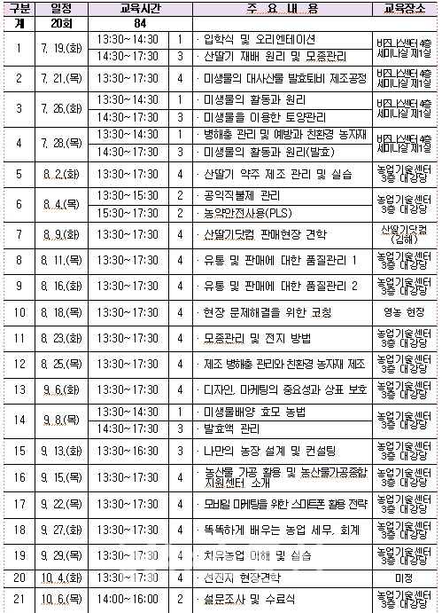 산딸기 교육일정표